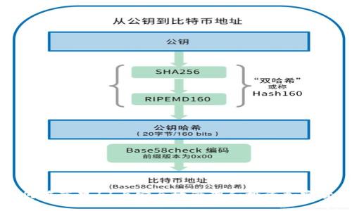 如何在苹果11上安全地管理和投资加密货币