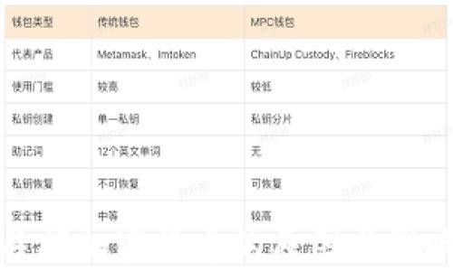 
各国关闭加密货币的原因与影响分析