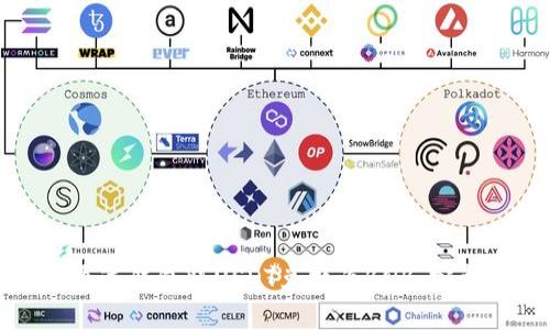 如何通过钱包将USDT兑换为BNB：完整指南