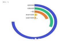 2023年深入解析Binance平台币（BNB）的价值与前景