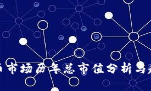 加密货币市场历年总市值分析与趋势解读