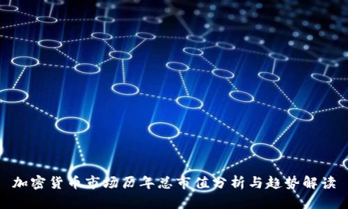 加密货币市场历年总市值分析与趋势解读