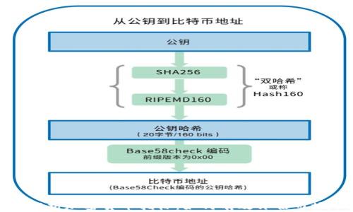 
全面解析加密货币指标：如何有效评估市场动态