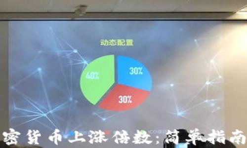 
如何计算加密货币上涨倍数：简单指南与实用工具
