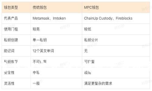 硅谷银行与加密货币：创新金融的融合之路