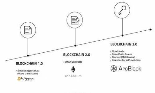 ERC20代币与以太坊钱包：如何安全管理你的数字资产