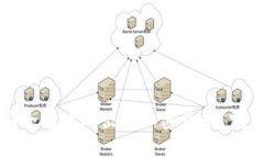 如何安全有效地出售加密货币？完整指南