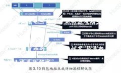 美国对加密货币的认可率：现状与趋势分析