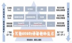 TP钱包如何转USDT：详解转账流程与注意事项