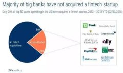 全面解析HyperPay：加密货币支付的未来