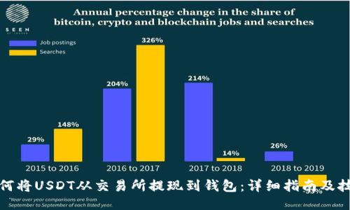 如何将USDT从交易所提现到钱包：详细指南及技巧