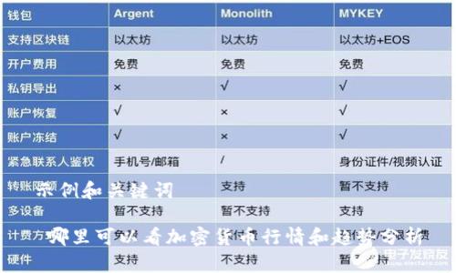 示例和关键词

 哪里可以看加密货币行情和趋势分析