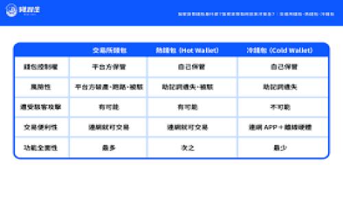 
  比特币黄金钱包：安全存储与价值保护的最佳选择 / 

 guanjianci 比特币、黄金钱包、安全存储、数字资产 /guanjianci 
```

### 内容主体大纲

1. **引言**
   - 比特币与传统资产的结合
   - 黄金钱包的概念与重要性

2. **比特币及其价值**
   - 比特币的起源与发展
   - 当前市场趋势与价格走势
   - 比特币的价值为何大幅波动

3. **黄金钱包的定义与功能**
   - 黄金钱包的工作原理
   - 与传统钱包的比较
   - 黄金钱包的优势

4. **比特币黄金钱包的安全性**
   - 如何选择安全的黄金钱包
   - 常见的安全漏洞与防范措施
   - 加密技术在黄金钱包中的应用

5. **使用比特币黄金钱包的步骤**
   - 注册与创建钱包
   - 存入比特币的方式
   - 进行交易与提现

6. **比特币与财富保护**
   - 如何利用比特币黄金钱包进行财富保值
   - 比特币与黄金的相互关系
   - 投资组合中的比特币黄金钱包

7. **比特币黄金钱包的市场前景**
   - 未来的发展趋势
   - 潜在的市场需求
   - 技术进步对市场的影响

8. **结论**
   - 比特币黄金钱包的价值总结
   - 对用户的建议

### 内容

#### 1. 引言

在快速发展的数字经济中，比特币作为一种新兴的数字资产，逐渐受到越来越多投资者的关注。而黄金，作为传统的安全避险资产，长期以来则是财富保护的象征。比特币黄金钱包，正是结合了这两种资产的优点，为用户提供了一种更加安全、便捷的存储和管理解决方案。

本篇文章将详细探讨比特币黄金钱包这一概念，包括其安全性、使用步骤、市场前景等，为投资者在数字货币投资时提供指导。

#### 2. 比特币及其价值

##### 2.1 比特币的起源与发展

比特币于2009年由一个名为中本聪的匿名开发者创建，作为一种去中心化的数字货币，旨在实现点对点的电子现金交易。随着时间的推移，比特币逐渐演变成一种数字资产，吸引了大量投资者和用户的关注。

##### 2.2 当前市场趋势与价格走势

近几年来，比特币的市场价格经历了剧烈的波动。从最初的几美分到如今的数万美元，投资者见证了比特币的飞速发展。根据市场分析，随着区块链技术的不断进步与应用，比特币的市场可能会持续增长。

##### 2.3 比特币的价值为何大幅波动

比特币的价值波动主要受到多种因素的影响，包括市场需求、投资者情绪、政策法规等。此外，技术问题、交易所安全性和外部事件也都可能造成显著的市场波动。

#### 3. 黄金钱包的定义与功能

##### 3.1 黄金钱包的工作原理

黄金钱包是专门为存储比特币而设计的一种数字钱包，增加了对用户资产的保护。其工作原理是通过加密技术确保用户的比特币存储安全。

##### 3.2 与传统钱包的比较

与传统的数字钱包相比，黄金钱包提供更高层次的安全性，通常具备多重签名、冷存储等安全措施，以防止黑客攻击和用户误操作所带来的资产损失。

##### 3.3 黄金钱包的优势

黄金钱包的优势在于其容易使用，且能够提供更好的安全性和隐私保护。同时，这种钱包通常附有强大的加密功能，保证用户的资金不会被盗取或损坏。

#### 4. 比特币黄金钱包的安全性

##### 4.1 如何选择安全的黄金钱包

选择一个安全的黄金钱包至关重要。用户应关注钱包的技术团队背景、用户反馈，以及是否具备多重签名和冷存储等安全功能。

##### 4.2 常见的安全漏洞与防范措施

在使用黄金钱包时，用户应了解可能存在的安全漏洞，如钓鱼攻击、恶意软件等。除了使用强密码外，定期更新软件和备份数据也是必要的防范措施。

##### 4.3 加密技术在黄金钱包中的应用

黄金钱包通常使用多种加密技术来保护用户的资产安全，包括对称加密、非对称加密和哈希函数，确保在交易和存储过程中的数据安全。

#### 5. 使用比特币黄金钱包的步骤

##### 5.1 注册与创建钱包

创建比特币黄金钱包的过程相对简单，用户只需下载官方应用，按照指引进行注册即可。在此过程中，选择强密码和设定安全问题非常重要。

##### 5.2 存入比特币的方式

用户可以通过交易所购买比特币，并将其转入黄金钱包中。还可以使用其他用户的比特币地址进行直接转账，将比特币安全存储在黄金钱包内。

##### 5.3 进行交易与提现

在进行交易时，用户需输入对方的比特币地址和要转账的金额。在提现时，用户可以选择将比特币换回法定货币，并通过银行转账或支付应用进行提现。

#### 6. 比特币与财富保护

##### 6.1 如何利用比特币黄金钱包进行财富保值

比特币黄金钱包不仅提供了数字资产的安全存储，还能够帮助用户在面对通货膨胀和货币贬值时，保护自身的财富。投资者可以将资金多元化，降低风险。

##### 6.2 比特币与黄金的相互关系

比特币被称为数字黄金，其供应有限，具有很强的抗通胀特性。与传统的黄金相比，比特币提供了更高的流动性和便捷性，是现代投资者的重要选择。

##### 6.3 投资组合中的比特币黄金钱包

在构建投资组合时，投资者应考虑将比特币黄金钱包作为一部分。这不仅能获取潜在的高收益，还可以借助比特币的分散性降低整体投资风险。

#### 7. 比特币黄金钱包的市场前景

##### 7.1 未来的发展趋势

随着越来越多的用户开始接受数字资产，比特币黄金钱包的市场前景十分广阔。预计未来将有更多金融机构介入数字货币市场，为投资者提供专业的资产管理服务。

##### 7.2 潜在的市场需求

当前，市场对安全存储和便捷交易的需求日益上升，黄金钱包正好满足了这一需求。预计未来会有更多用户转向使用黄金钱包来管理比特币。

##### 7.3 技术进步对市场的影响

区块链技术的不断发展，使得比特币黄金钱包的安全性和可用性不断提高。新的加密算法和去中心化应用将推动市场的发展，吸引更多的投资者。

#### 8. 结论

综上所述，比特币黄金钱包作为一种新型的数字资产存储方式，在安全存储与财富保护方面具有极大的潜力。对于希望投资比特币的人而言，了解黄金钱包的工作原理、市场前景及使用方法，将有助于做出明智的投资决策。

### 相关问题

1. **比特币黄金钱包如何保护用户的资产安全？**
2. **是否所有黄金钱包都能存储比特币？**
3. **使用比特币黄金钱包有哪些潜在风险？**
4. **如何选择适合的比特币黄金钱包？**
5. **比特币黄金钱包是否适合长期投资？**
6. **未来比特币黄金钱包的市场前景如何？**

---

接下来，我将详细介绍每个问题，每个问题约800字。