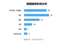 :2023年世界排名第四的加密货币基金：投资趋势与