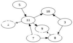 思考的和关键词Coinbase共享钱包功能解析：用户该