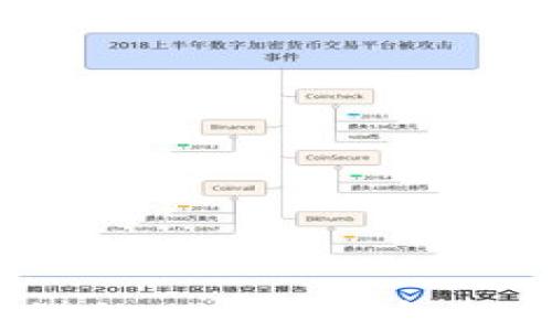 
2023年最靠谱的比特币钱包推荐与使用指南