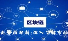 区块链钱包股价走势图分析：深入了解市场动向