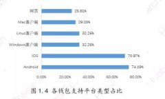 数字钱包余额 USDT：全面解读及管理技巧