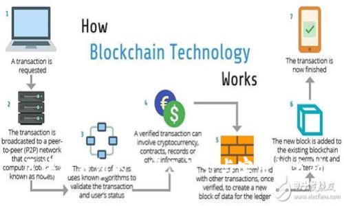 区块链钱包的卡通化设计与实用性分析