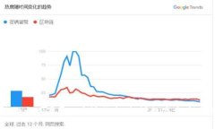 加密货币与植物大战僵尸的奇妙结合：探讨数字