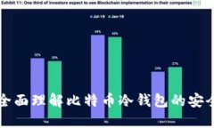 比特币0钱包：全面理解比特币冷钱包的安全性及