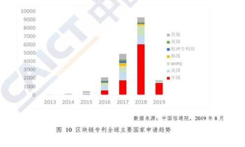 
以太坊钱包的真假判断：如何保护您的数字资产安全