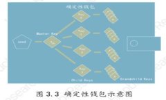 数字货币加密规模解析：现状、趋势与未来