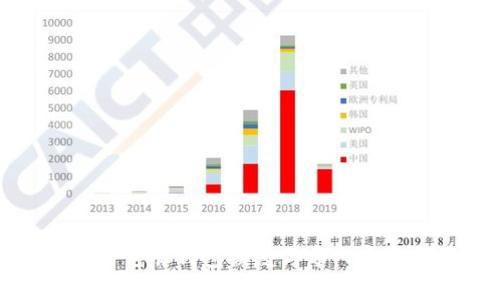 比特币电脑钱包恢复与导入完整指南