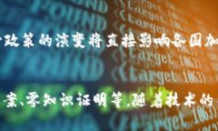 biao ti/biao ti全球加密货币市场研究机构：了解加
