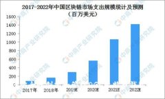 如何安全地创建和管理DGC比特币钱包地址
