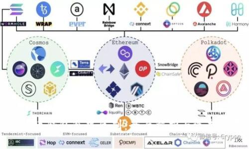 比特币钱包冷热区别：全面解析与选择指南