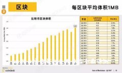 比特币官方钱包使用体验全面评测
