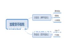 如何将币安中的USDT提现到TP钱包：详细指南与注