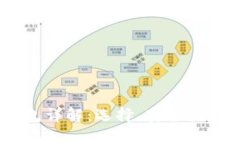 USDT软钱包详解：选择、安全性与使用指南