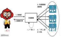 思考  如何有效清除比特币钱包地址：完整指南