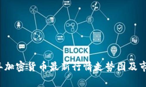 2023年加密货币最新行情走势图及市场分析