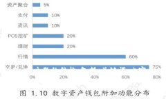 以下是针对“加密货币的知识”主题的结构，包