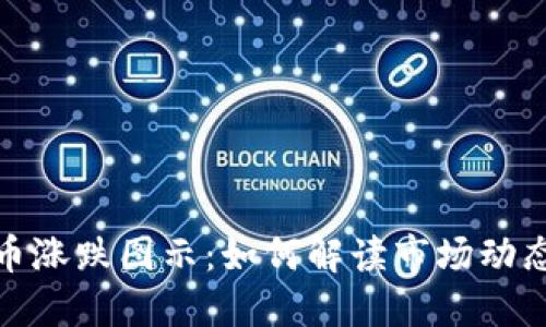 加密货币涨跌图示：如何解读市场动态与趋势