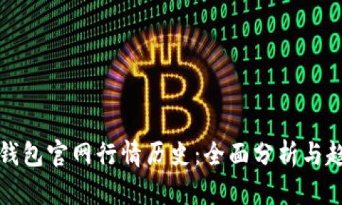 以太坊钱包官网行情历史：全面分析与趋势预测