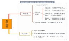 建立比特币钱包的详细步骤及注意事项