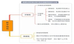 如何选择适合的加密货币投资：全面指南