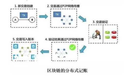 2019年加密货币牛市的深度解析与影响