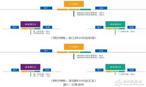揭秘金融骗局：加密货币如何成为投资陷阱