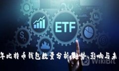 2023年比特币钱包数量分析：趋势、影响与未来展