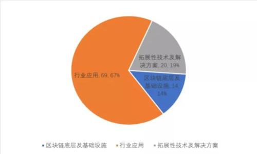 深入了解加密货币蚁人：投资机会与市场前景分析