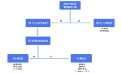 中国加密货币监控：政策、影响与未来趋势