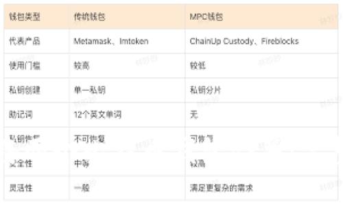 如何将两个比特币钱包合并：完整指南