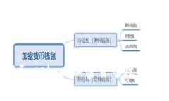 如何获取Facebook加密货币教程：新手指南