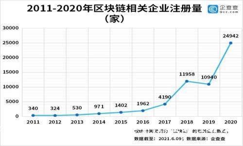 2023年值得信赖的虚拟币钱包推荐：安全性、便利性与功能性的综合评估