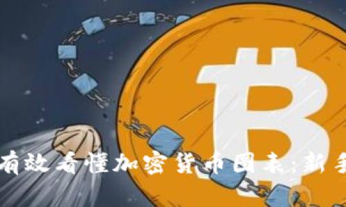 如何有效看懂加密货币图表：新手指南